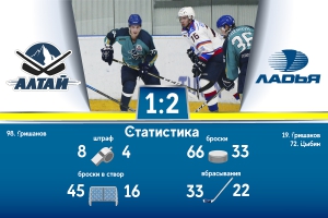 «Алтай» - «Ладья» 1:2