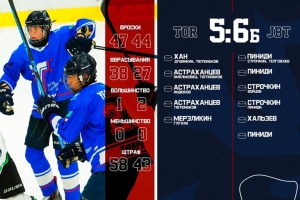 Лига «Жастар»: «Торпедо» - «Жас Батыр» 5:6 Б