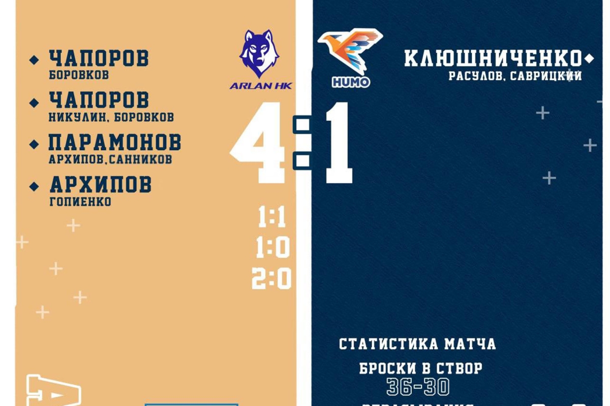 Кубок Казахстана: «Арлан» - «Хумо» 4:1