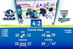 «Алтай» - «Снежные Барсы» (Астана) 4:2