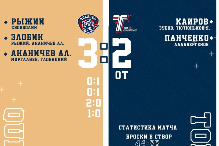 Кубок Казахстана: «Кулагер» - «Торпедо» 3:2 ОТ