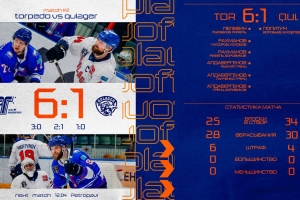 Хет-трик, дубль и победа: «Торпедо» - «Кулагер» 6:1