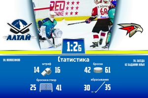 «Алтай» - «Омские Ястребы» (Омск) 1:2 Б