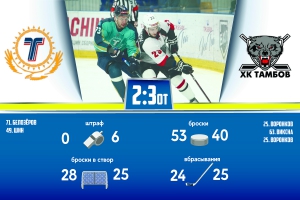 «Торпедо» - ХК «Тамбов» 2:3 ОТ