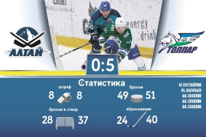 «Алтай» - «Толпар» 0:5
