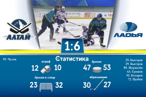 «Алтай» - «Ладья» 1:6