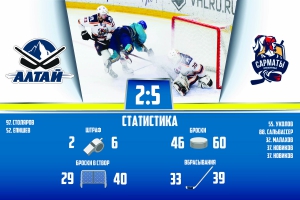 «Алтай» - «Сарматы» (Оренбург) 2:5