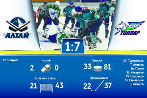 «Алтай» - «Толпар» 1:7