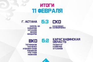 VI Зимняя Спартакиада Республики Казахстан: ВКО – Карагандинская область 6:2