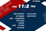 Кубок Казахстана: «Торпедо» - «Turan Tigers» 11:2