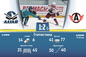 «Алтай» - «Авто» 1:2 Б